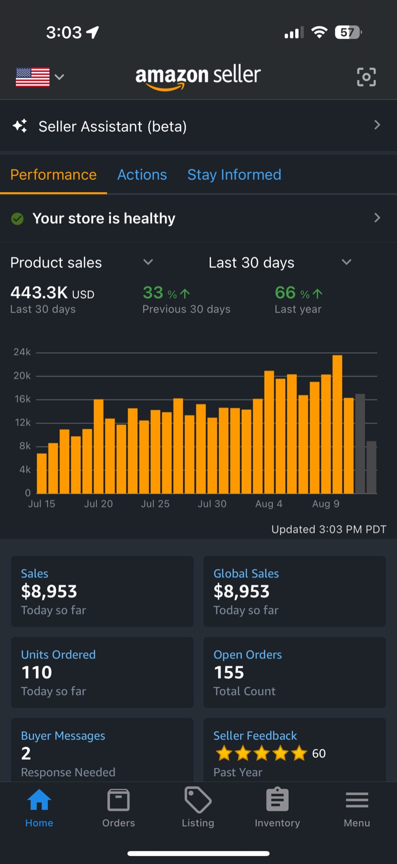 Amazon Seller app dashboard showing 443.3K USD in product sales over the last 30 days.