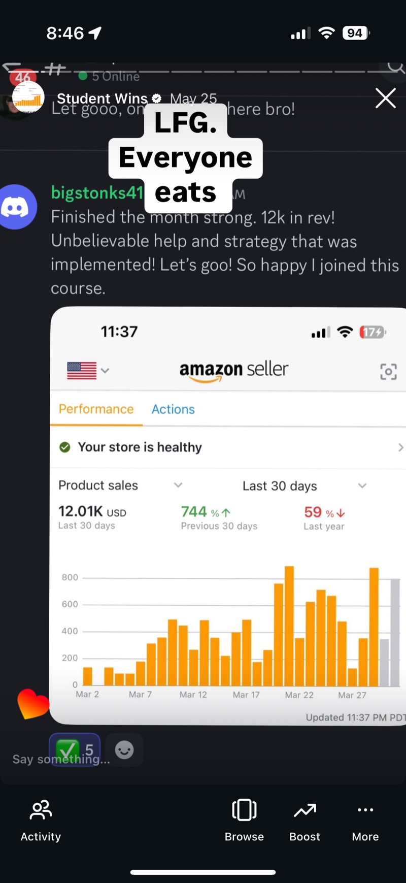Student message reading 'Finished the month strong, 12k in rev', with a dashboard showing 12.01K USD over 30 days.