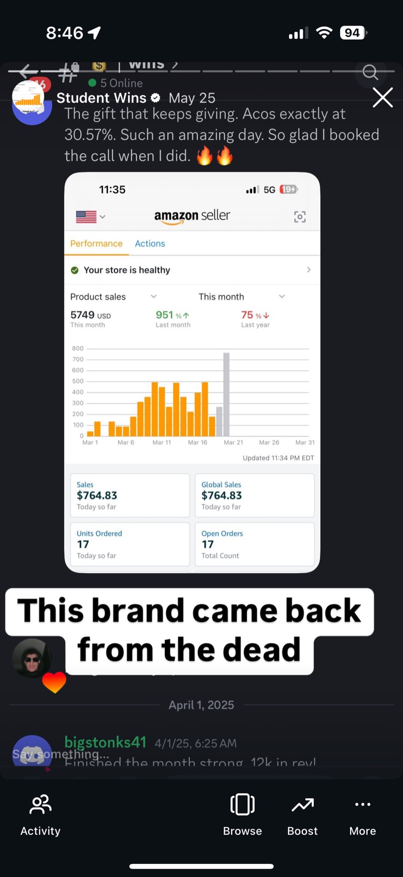 Student Wins post captioned 'This brand came back from the dead', showing 5,749 USD this month, up 951 percent.